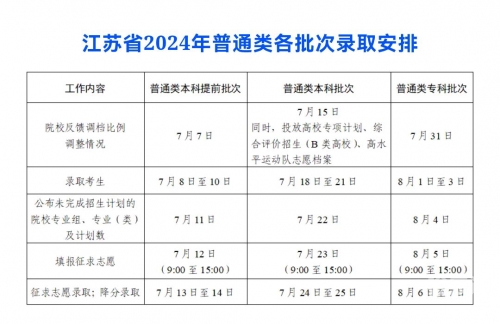 江苏异地高考政策最新规定2024年级江苏异地高考政策解析