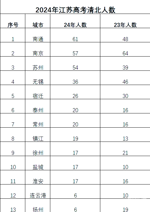 江苏异地高考政策最新规定2024年级江苏异地高考政策解析-第2张图片