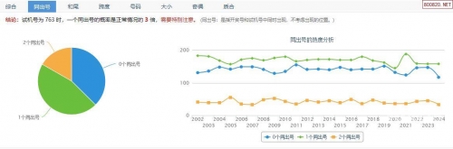 3D试机号今日查询-第2张图片