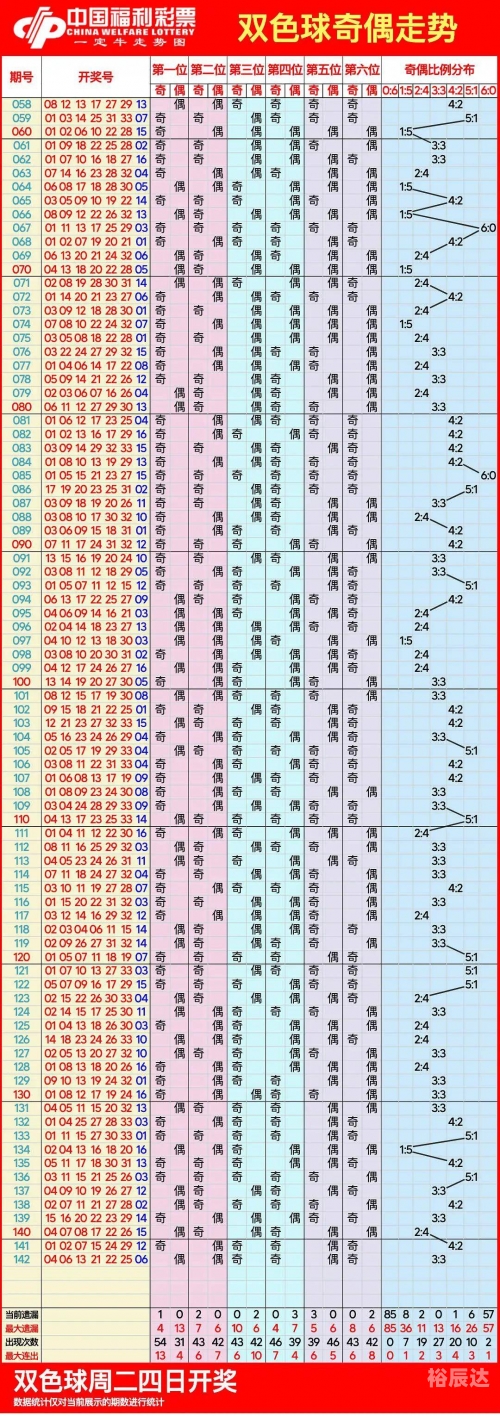 双色球今日走势图双色球今日走势图分析