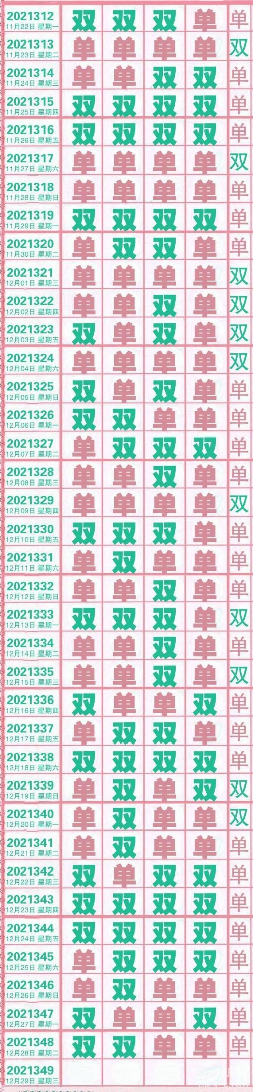 排列五综合开奖走势图彩宝贝排列五综合开奖走势图分析