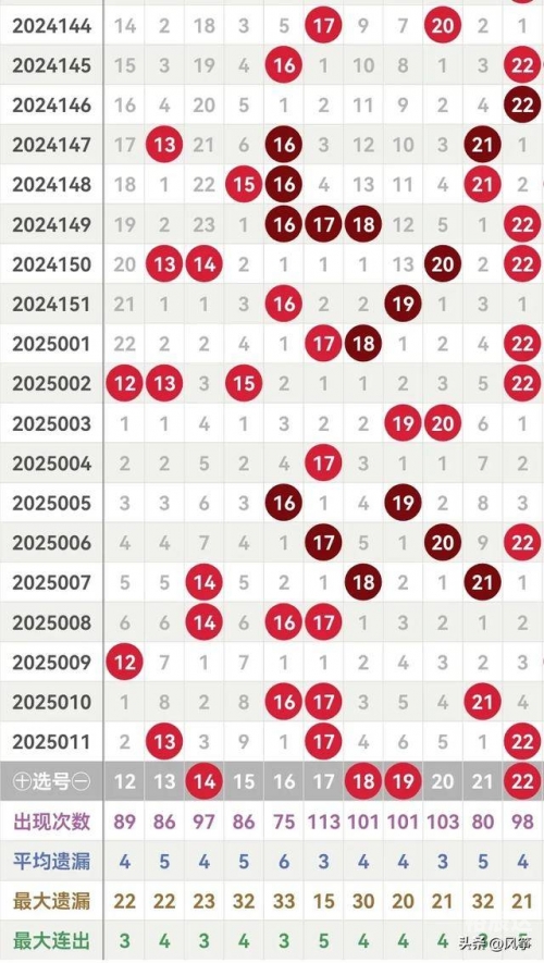 双色球129期，揭秘幸运的秘密