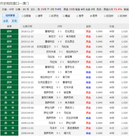 新澳彩最近开奖历史记录50期