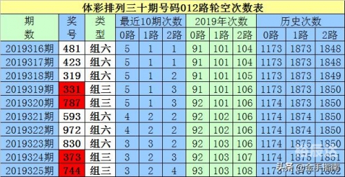 排列三基本走势图新浪网200期彩吧助手排列三基本走势图新浪网200期-第2张图片