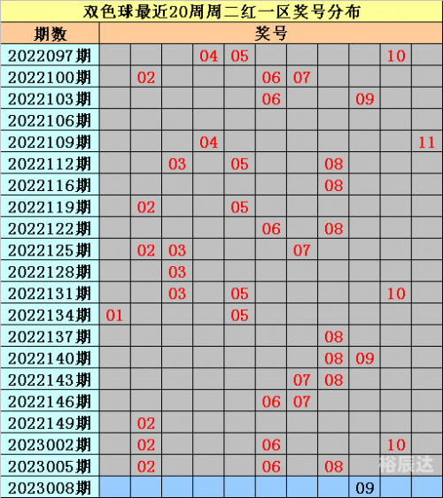 管家婆一句赢大钱图2020第008期管家婆一句赢大钱资料-第2张图片