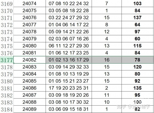 2023027期双色球开奖结果2023年2月7期双色球开奖结果揭晓-第3张图片