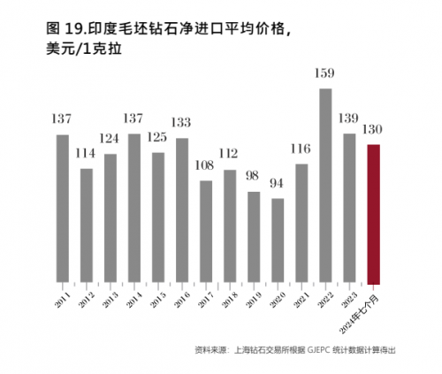 上海钢材上海钢材市场概览