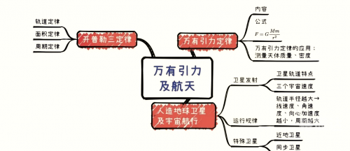 高中物理网高中物理网络学习，探索无限可能