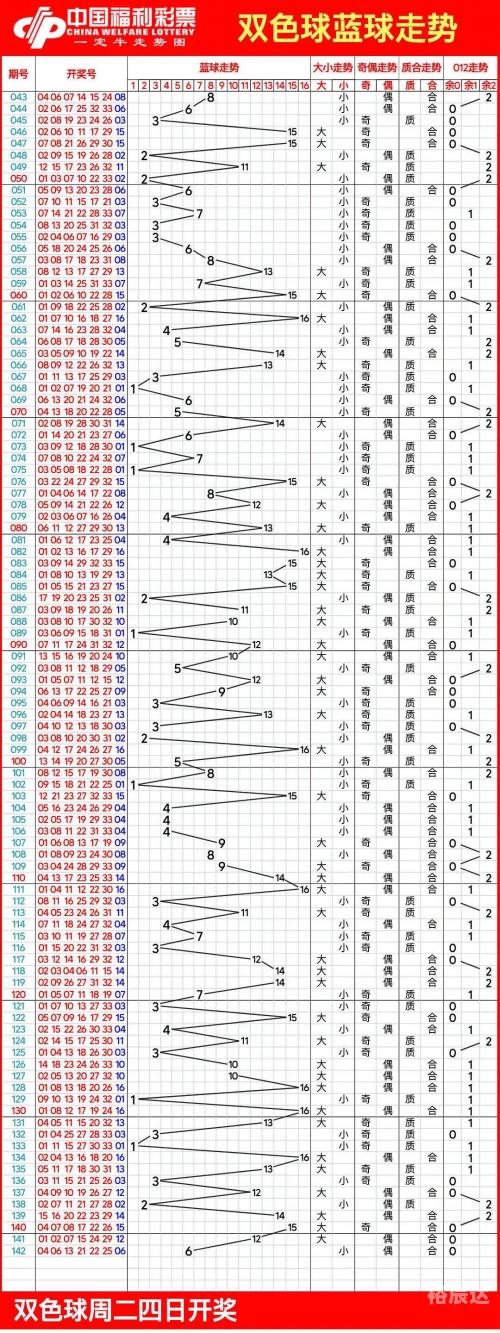 双色球走势图表新浪文章-第2张图片