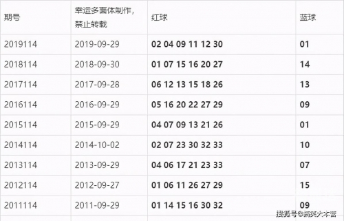 双色球2020050期开奖结果揭晓
