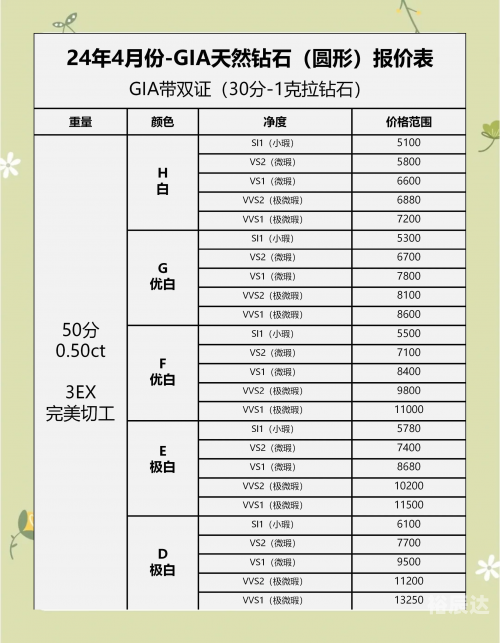 珍珠钻石攻略-第2张图片