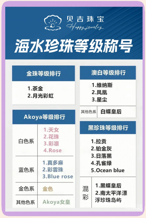 珍珠钻石攻略