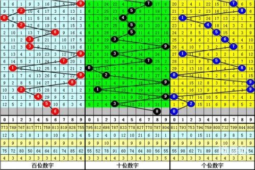 三d走势图新浪版一定牛三D走势图新浪版