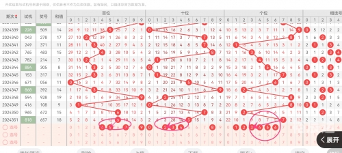 牛彩网福彩3D图谜九-第3张图片