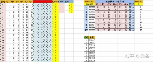 双色球最准确预测专家文章