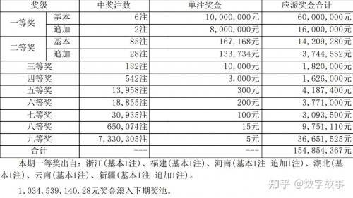 大乐透开奖号码结果今天最新大乐透二加一有奖吗大乐透开奖号码结果今日最新-第2张图片