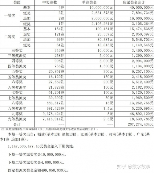 大乐透开奖号码结果今天最新大乐透二加一有奖吗大乐透开奖号码结果今日最新