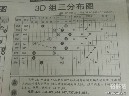 中彩网3d走势图综合版中彩网3D走势图，揭秘未来趋势