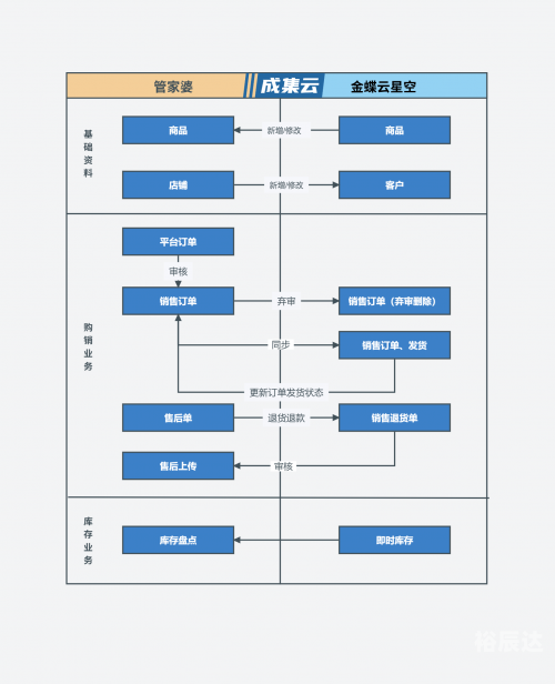 正版管家婆资料，高效管理工具的全方位介绍