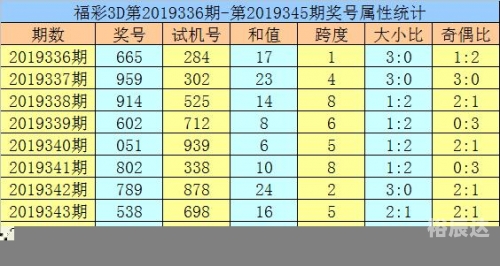 黄大仙最准一肖一码黄大仙一肖一码必中一期