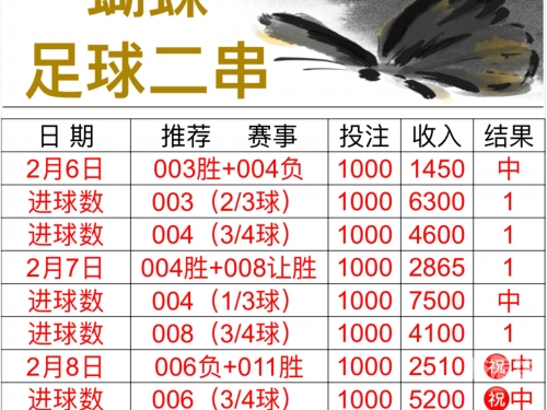 买足球彩票app哪个好用买足球彩票app哪个好用-第3张图片