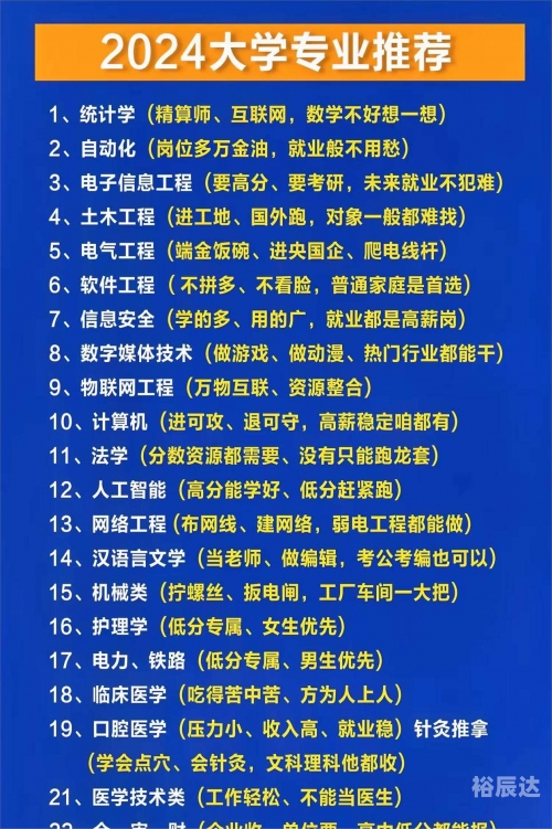 2024最火的专业排行2024最火专业展望-第3张图片
