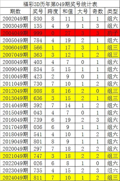 彩票3D查询彩票3D查询文章-第3张图片