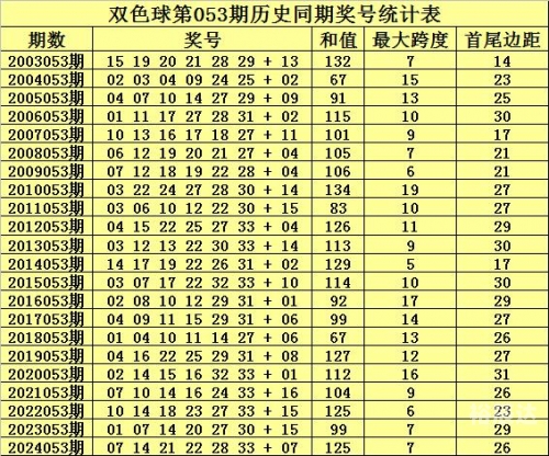 双色球专家预测推荐号汇总双色球专家预测推荐号汇总-第2张图片