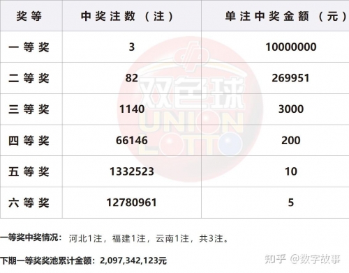 双色求开奖结果查询今天开奖号码双色求开奖结果揭秘-第1张图片