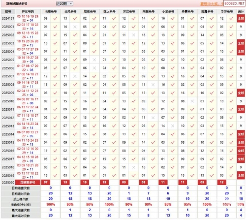 双色球预测专家最准确双色球预测专家，最准确预测专家揭秘-第1张图片