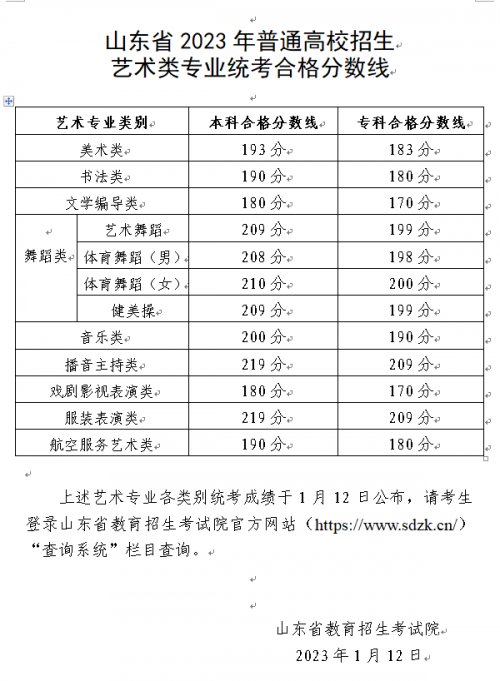 山东高考分数线2021年公布山东高考分数线2021，分析与展望