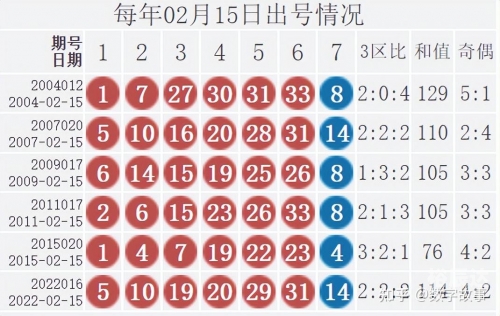 双色球开奖结果双色球双色球开奖结果揭晓