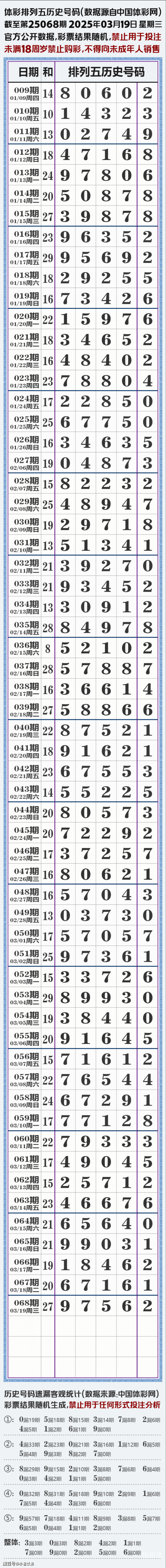 排列5走势图综合版旧版排列5走势图综合版旧版