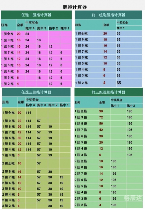 快乐8复式计算器，轻松玩转彩票