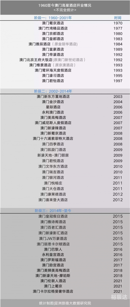 澳门近期的历史记录表澳门近期的历史记录