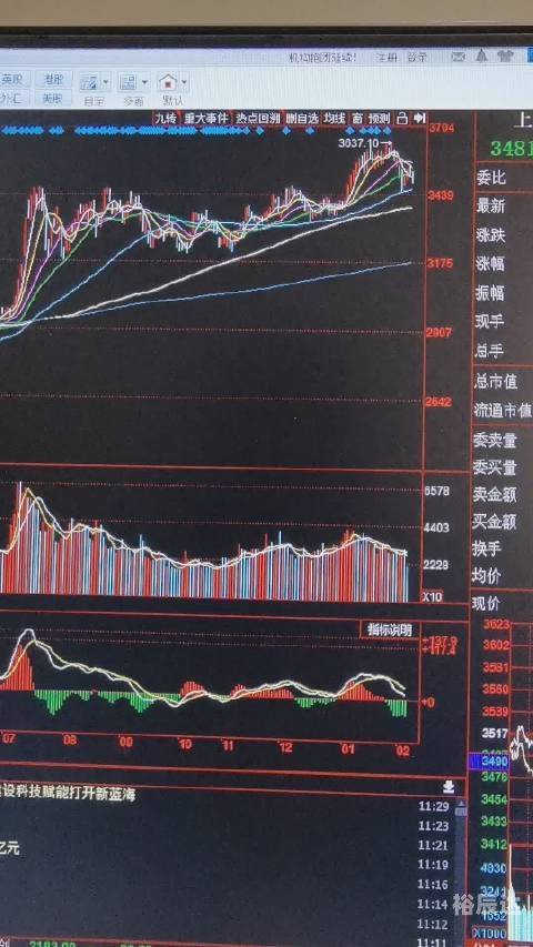 十一选五走势图分析