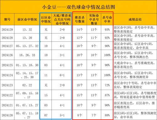 双色球预测最准确的文章-第2张图片