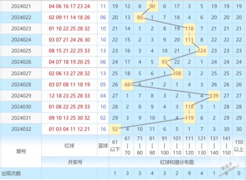 中彩网双色球综合分布走势图表中彩网双色球，彩票新体验-第2张图片