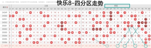 一定牛走势图快乐8一定牛走势图分析