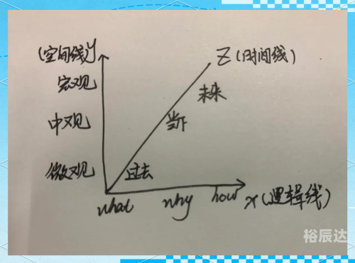 3d走势图(带连线图专业版)2020年3D走势图专业版，带你领略趋势的连线和专业解读