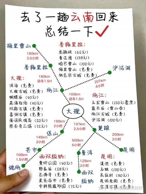 云南省旅游地图云南省旅游地图-第1张图片