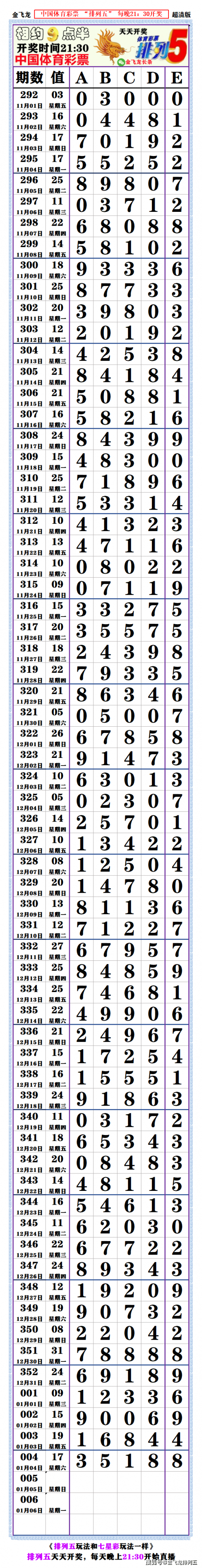 最新排列5开奖结果揭晓-第2张图片