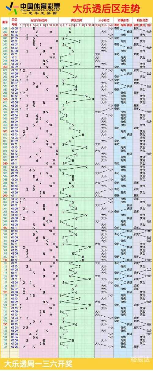 大乐透最新连线走势图大乐透最新连线走势图分析-第3张图片