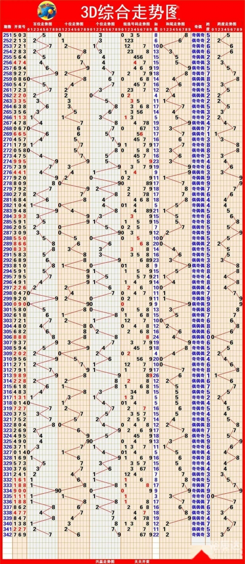 福彩3d新浪走势图手机版旧版福彩3d新浪走势图，揭秘彩票预测-第3张图片