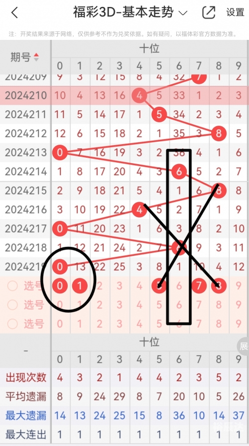福彩3d新浪走势图手机版旧版福彩3d新浪走势图，揭秘彩票预测-第2张图片