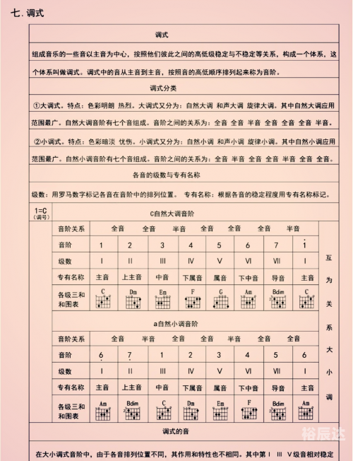 吉他谱子，探索音乐世界的神秘宝典-第2张图片