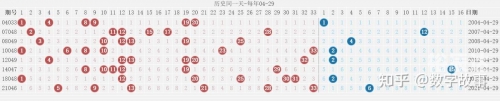 双色球开奖历史查询双色球开奖历史查询-第2张图片