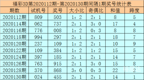 3d开奖直播现场新浪直播3D开奖直播，炫彩人生，惊喜连连