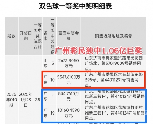 2025港彩开奖结果查询今天最新香港开奖结果开奖记录53期