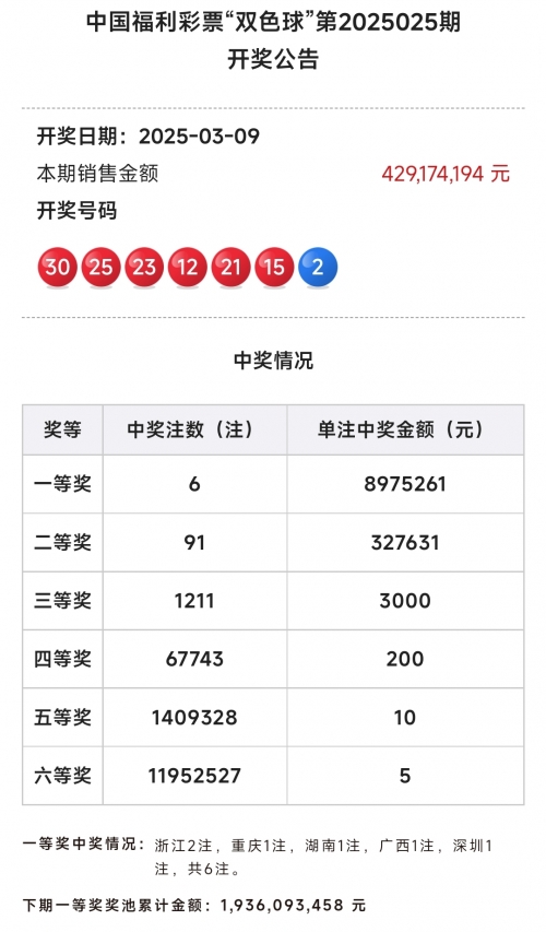 今天双色球最准一注今天双色球最准一注揭晓-第2张图片